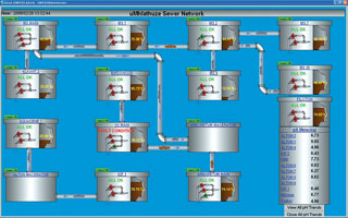 Screen grab of the uMhlathuze municipality system from the Adroit scada